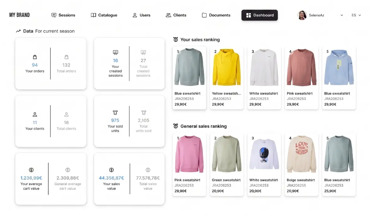 Dashboard de analítica de venta con métricas de pedidos, clientes, unidades vendidas y ranking de productos